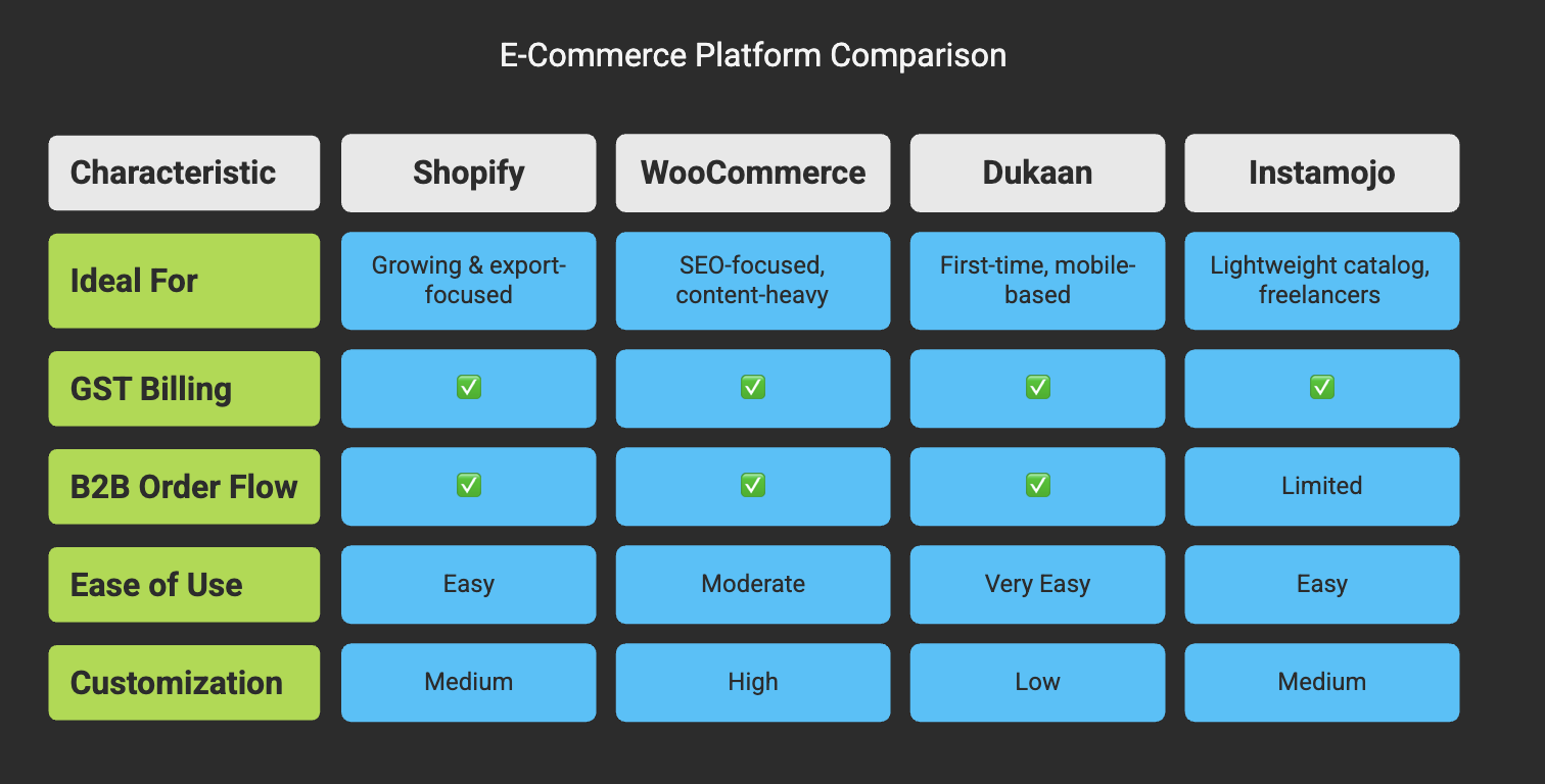 E-Commerce Platforms for Healthcare MSMEs